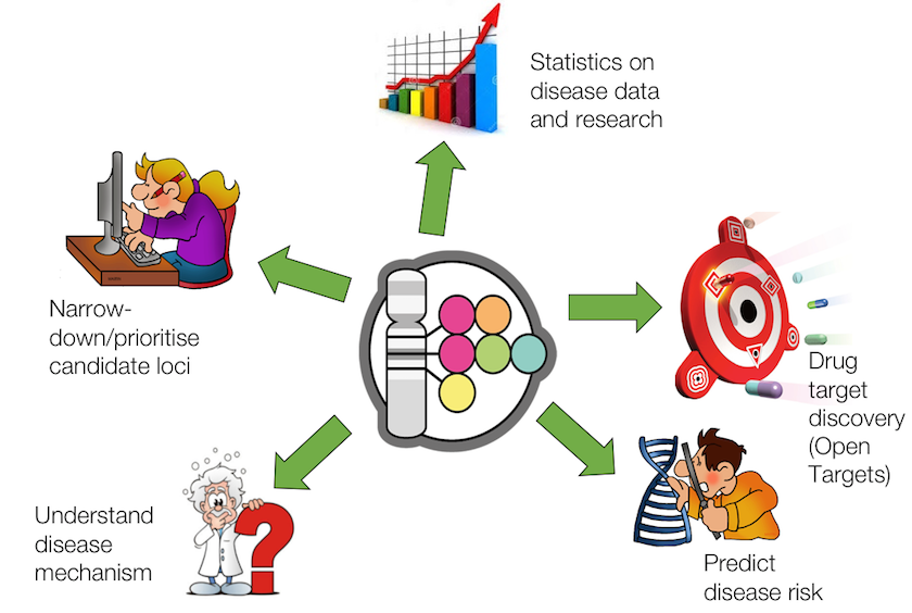 gwas-catalog