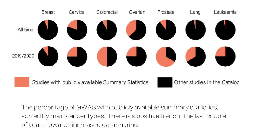 gwas-catalog