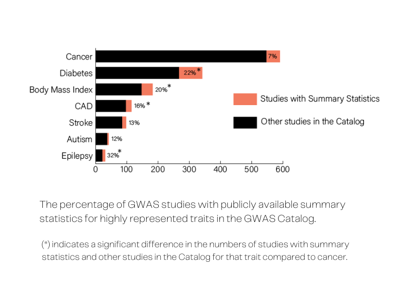 gwas-catalog
