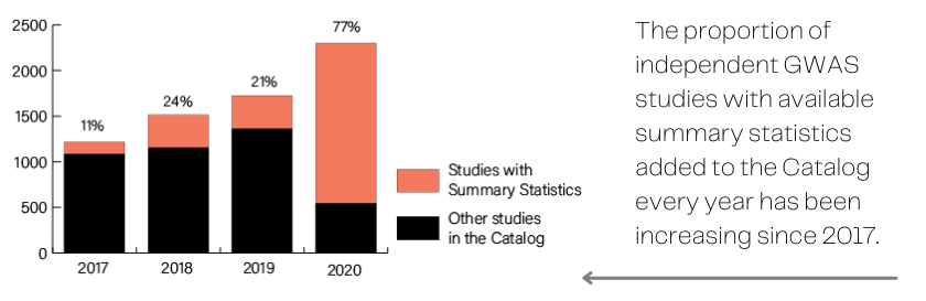 gwas-catalog