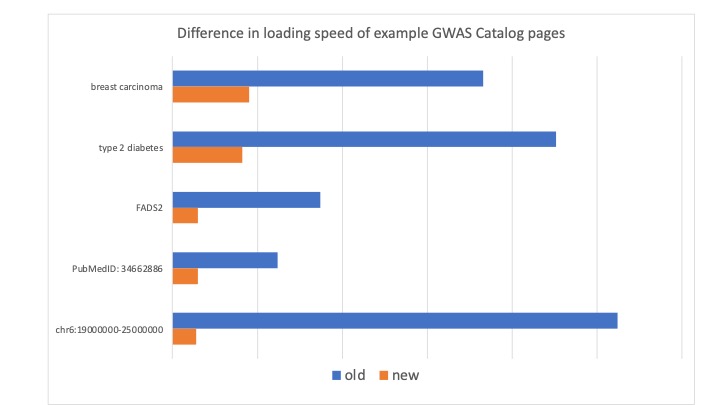 gwas-catalog