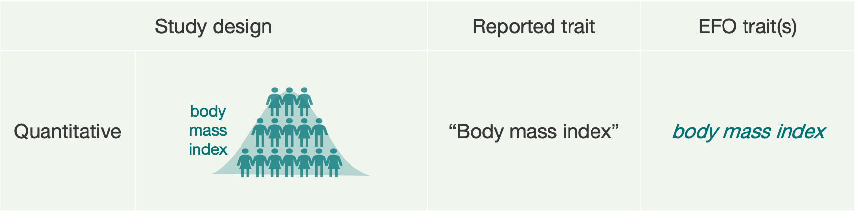A quantitative study with a single continuous trait