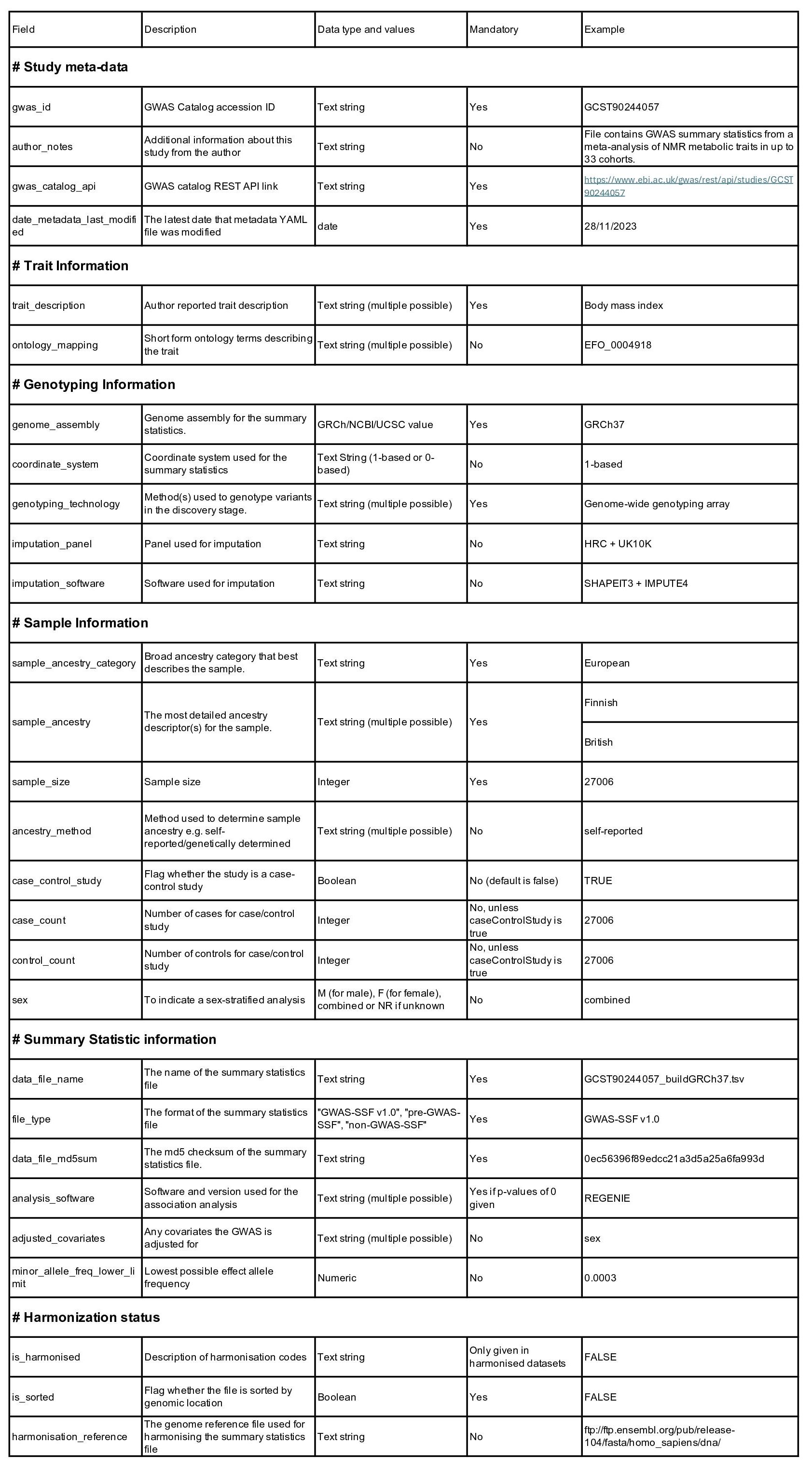 Metadata field definitions
