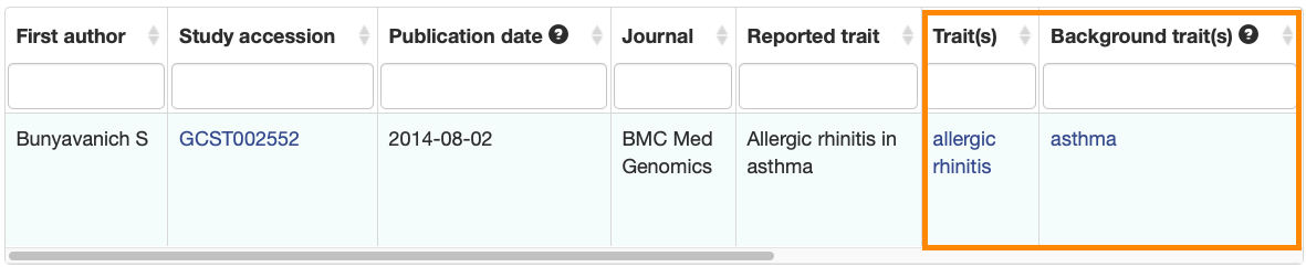 Separate main and background traits displayed in Studies table