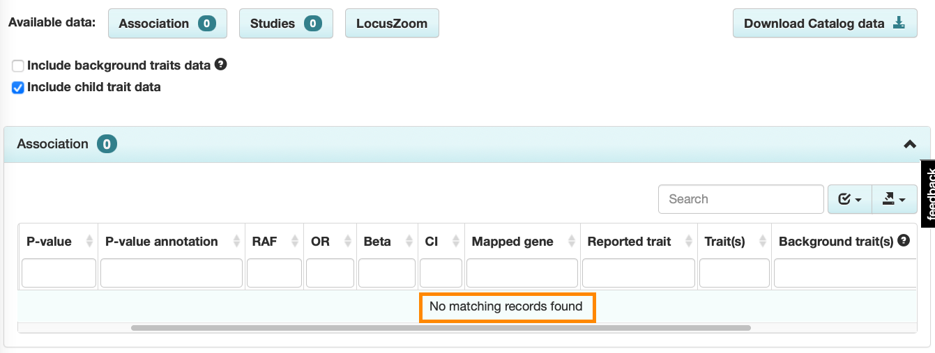 A Trait page with no main trait associations